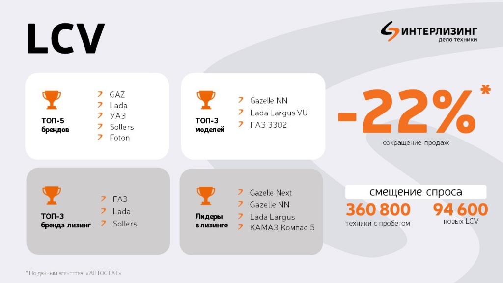 LCV_Интерлизинг.JPG