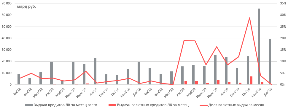 «Эксперт РА» подвел итоги работы отрасли за 2019 год и дал прогноз на нынешний