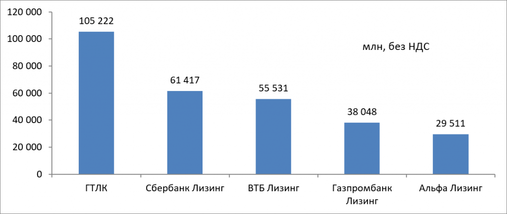 Лизинг авиационного и железнодорожного транспорта: что будет в 2019 году?