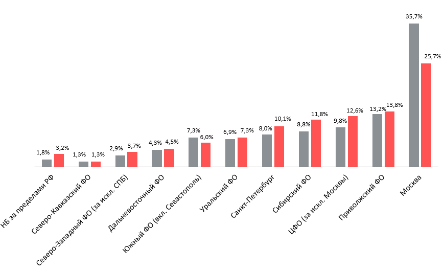 Рейтинг ук 2023. Global Leasing Market.