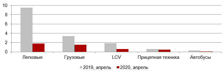 Автомобили в договорах финансового лизинга, тыс. ед.