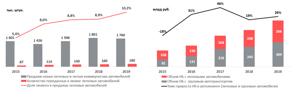 «Эксперт РА» подвел итоги работы отрасли за 2019 год и дал прогноз на нынешний