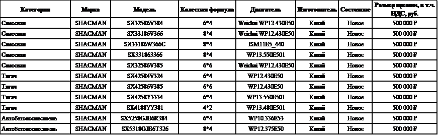 Субсидия на технику Shacman с выгодой 500 000 рублей