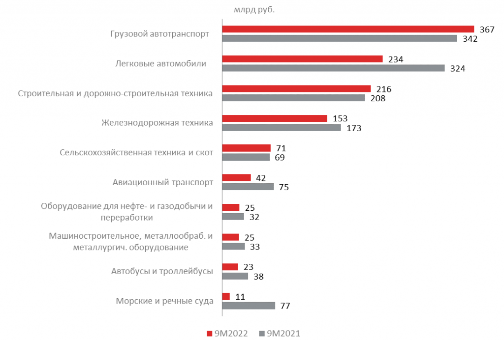 Топ 10 лизинговых. Лизинговые фирмы это. Лизинговая компания это. Рейтинг лизинговых компаний 2022