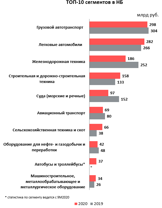 Исследование экономических проблем